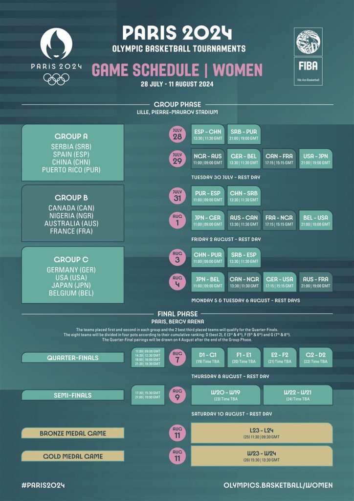 Calendario olimpico della pallacanestro femminile 2024