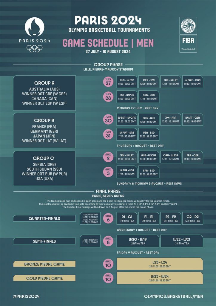 Calendario olimpico di basket maschile 2024